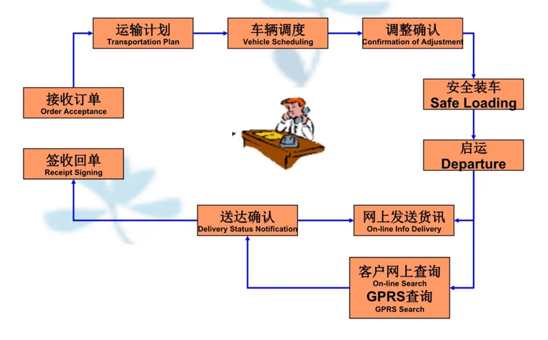 苏州到阆中搬家公司-苏州到阆中长途搬家公司